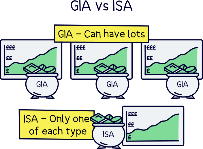 General Investment Account vs ISA