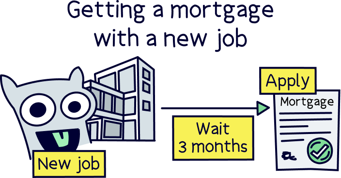 Getting a mortgage with a new job