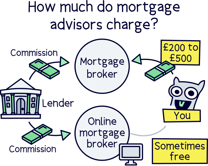 How much do mortgage advisors charge? 