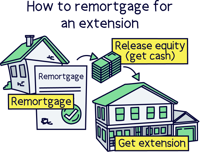 Remortgage to build an extension