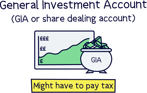 Trading 212 General Investment Account (GIA)