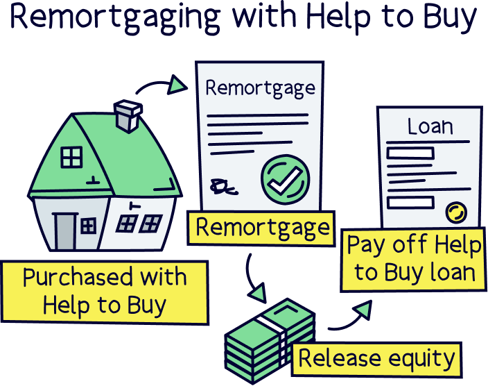 Remortgaging with Help to Buy