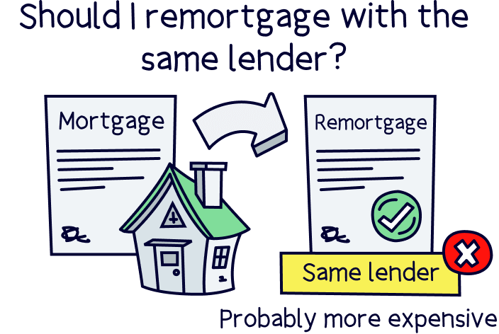 Should I remortgage with the same lender?