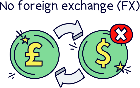No foreign exchange (FX)