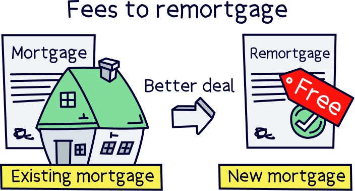 Fees to remortgage