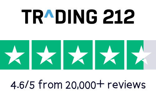 Trading 212 rating