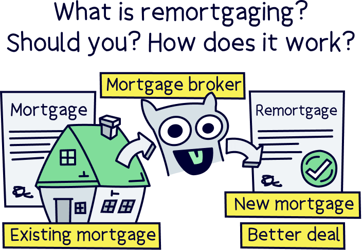What is remortgaging? Should you? How does it work?