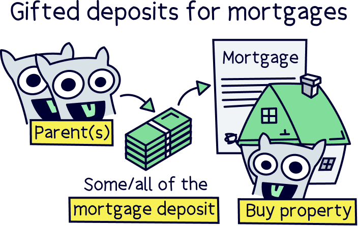 Your guide to gifted deposits for mortgages