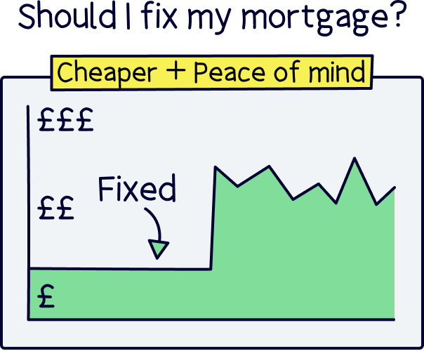Cheap fixed rate mortgage