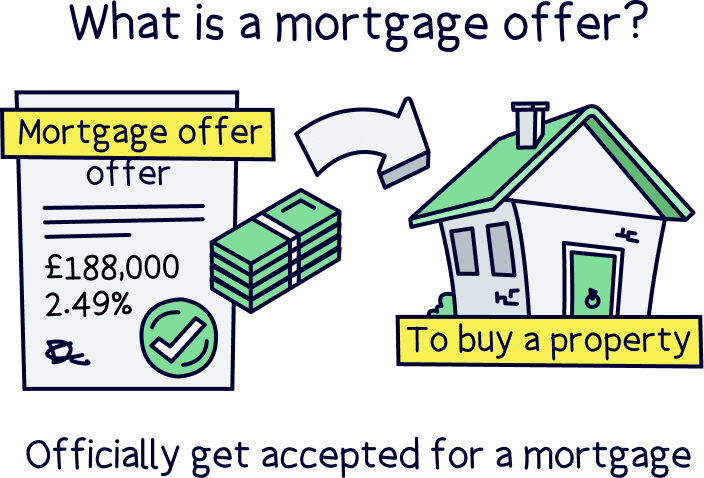 Mortgage offer