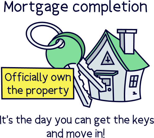Mortgage completion