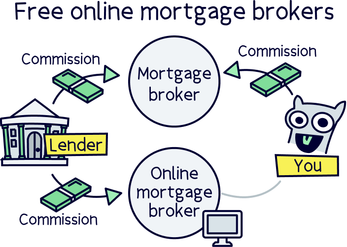 Free online mortgage broker