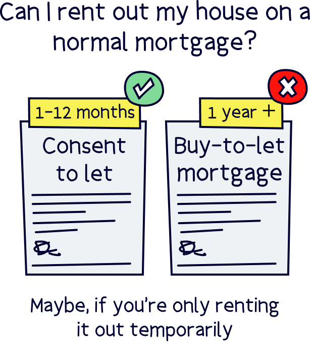 Can I rent out my house on a normal mortgage?