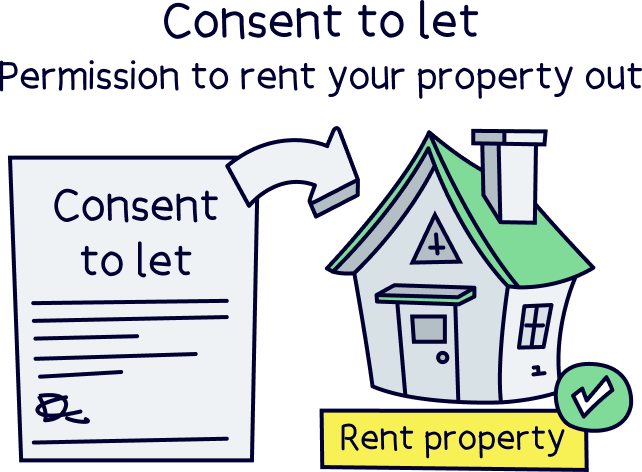 Consent to let
