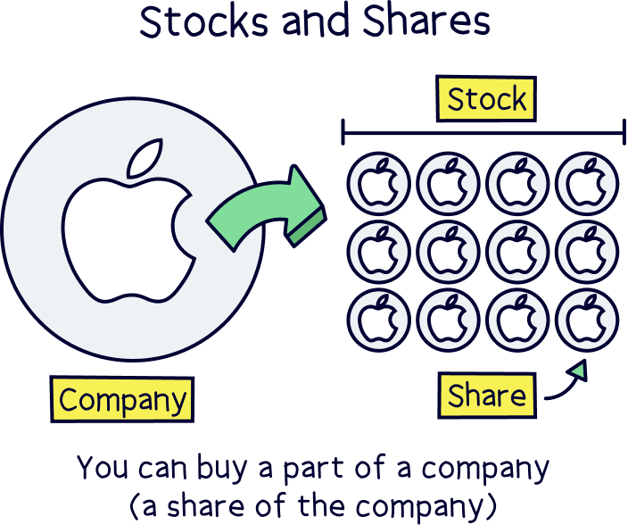 Stocks and shares