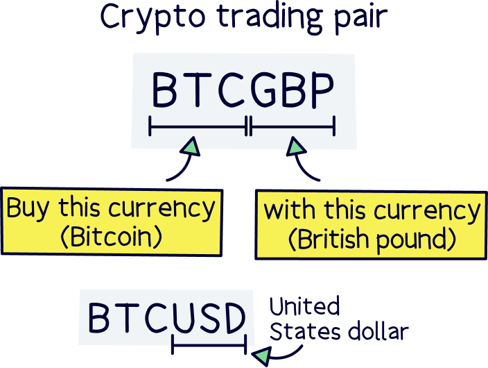 Bitcoin trading pair