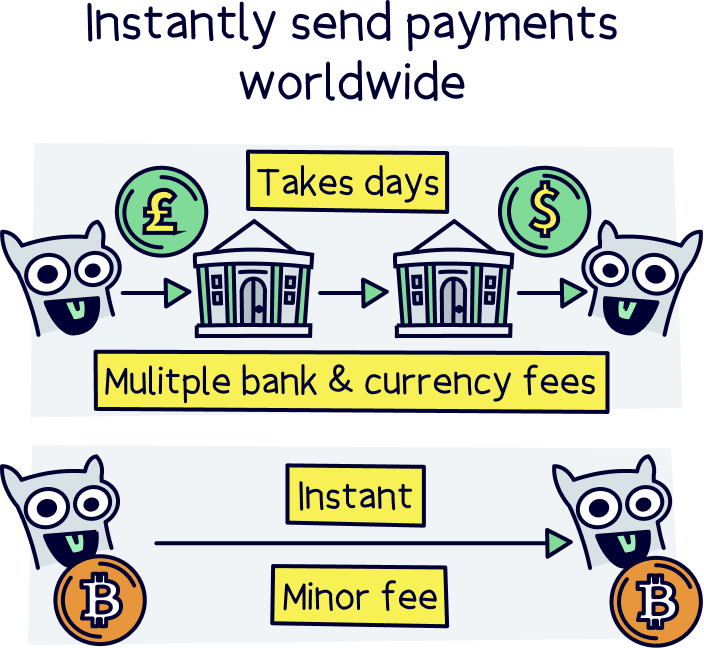 Cryptocurrencies – Instantly send payments worldwide