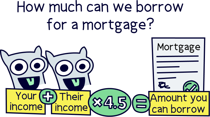 How much can we borrow for a mortgage?