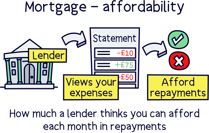 Joint mortgage affordability