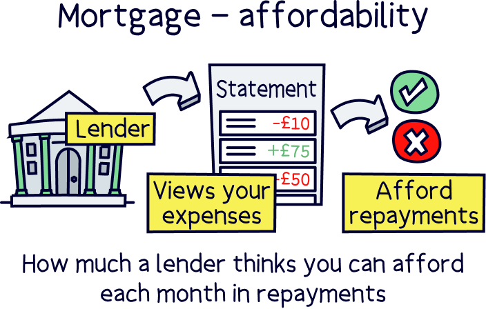 I own my house outright can I remortgage? (UK) - Nuts About Money
