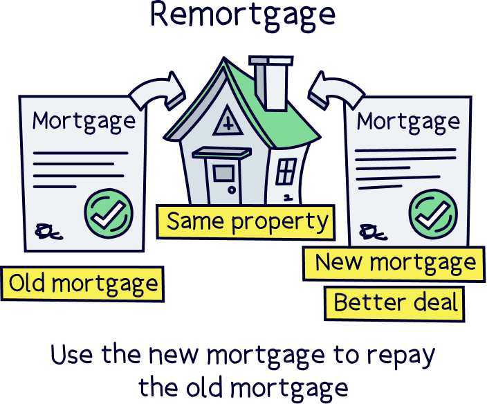 How does a remortgage work?