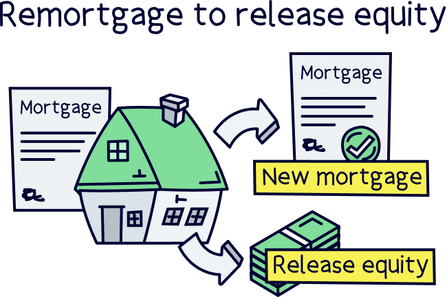 Remortgage to release equity
