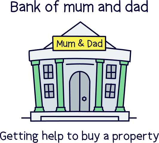 Bank of mum and dad