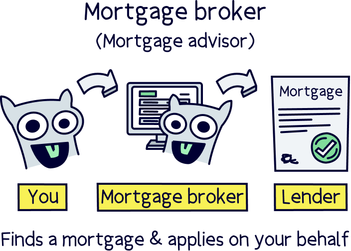 Mortgage broker 