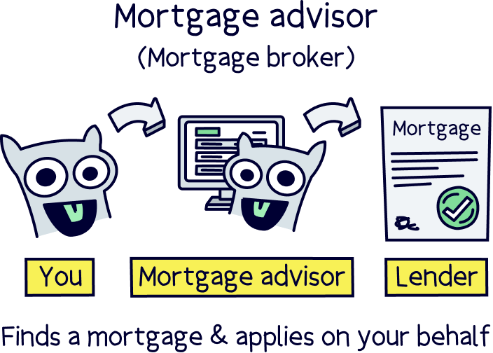 Mortgage financial advisor