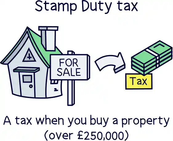Stamp Duty tax