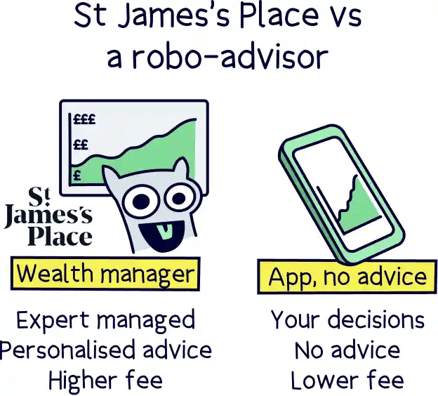 St James’s Place vs a robo-advisor
