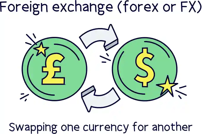 Foreign exchange (forex or FX)
