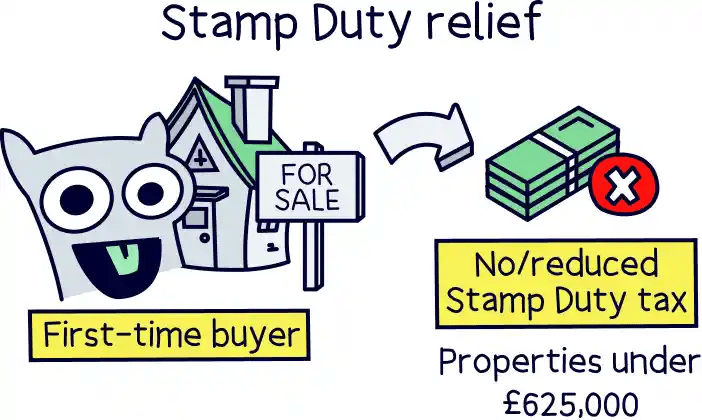 Stamp Duty relief
