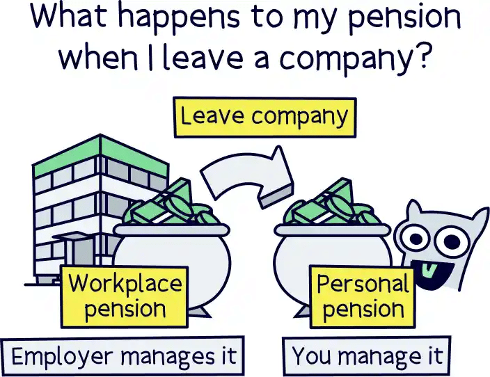 What happens to my pension when I leave a company?