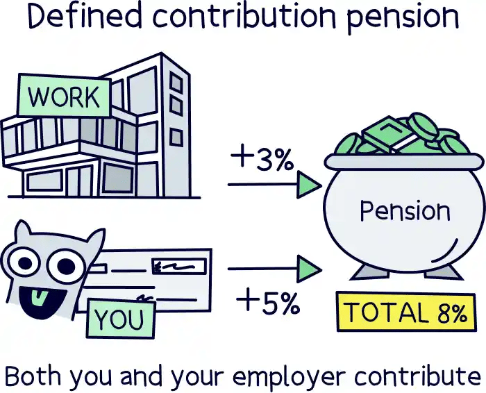 Defined contribution pensions