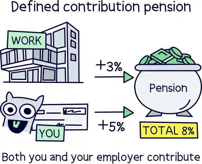 Defined contribution pension