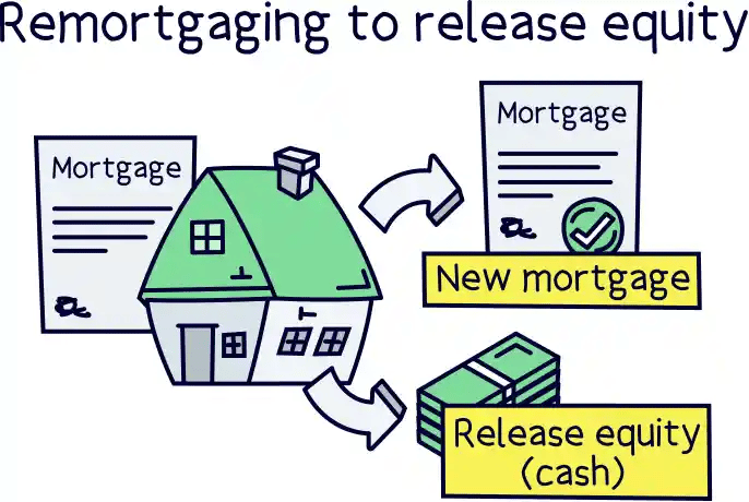 Remortgaging to release equity (cash)