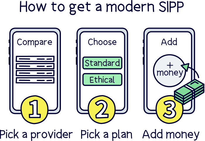 How to get a modern SIPP