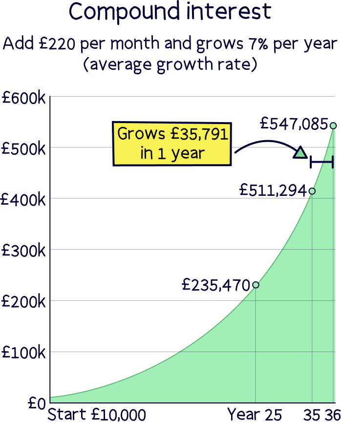Average on sale pension uk