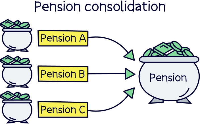 Pension consolidation at 40