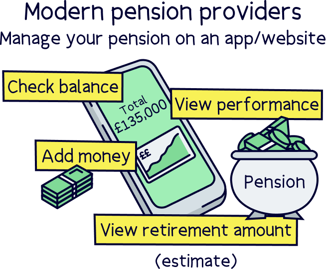 Modern pension providers