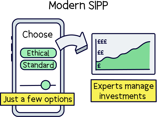 Self-invested personal pensions (SIPP)