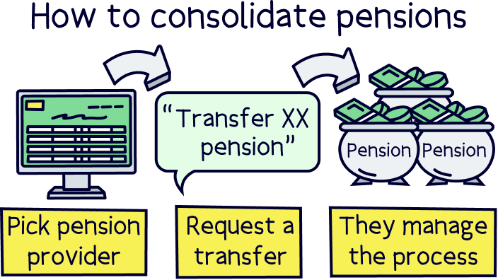 How to consolidate pensions