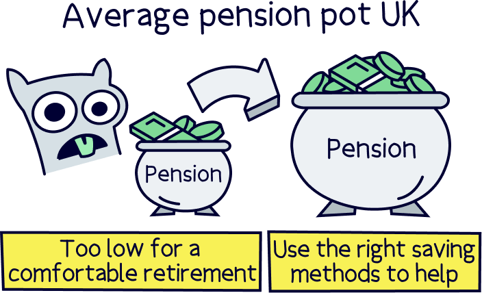 Average pension pot