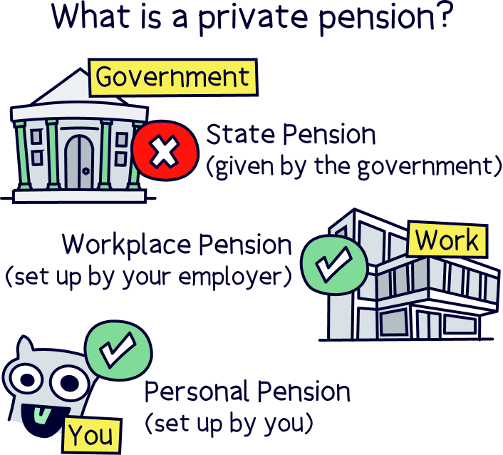 What is a private pension?