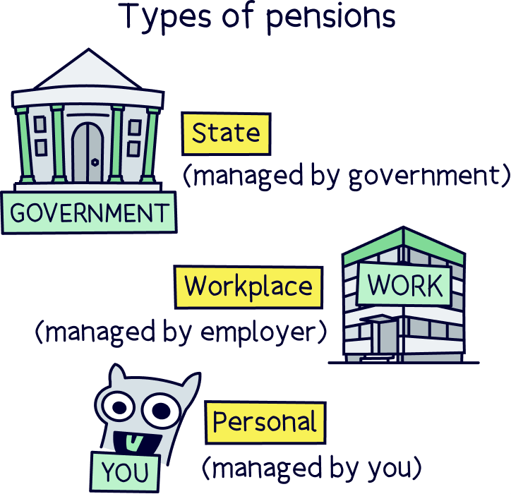 Types of pensions