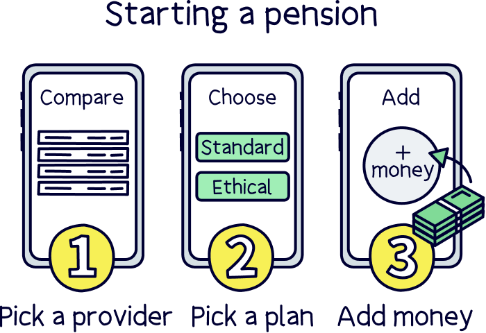 Starting a pension - how to and why