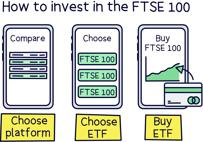 How to invest in the FTSE 100