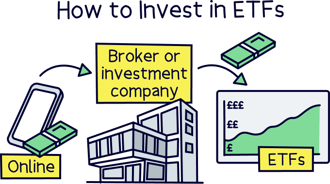 How to invest in ETFs
