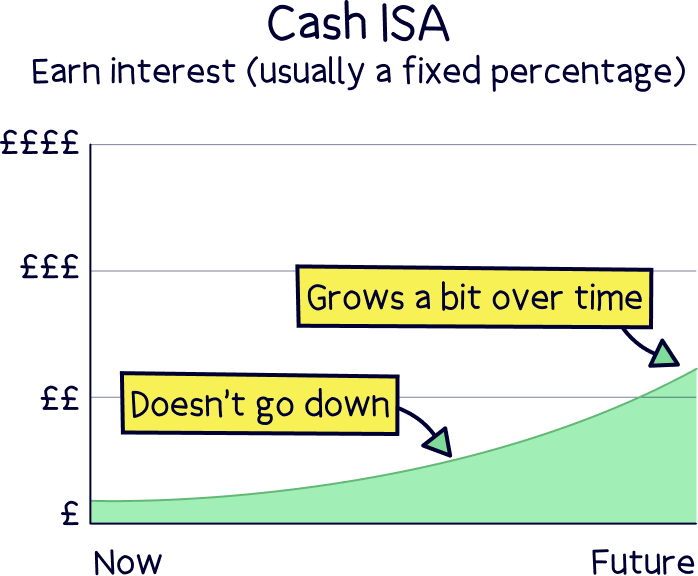 Cash ISA